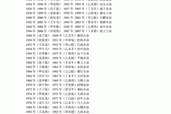 揭秘1982年出生属什么生肖及其性格特点